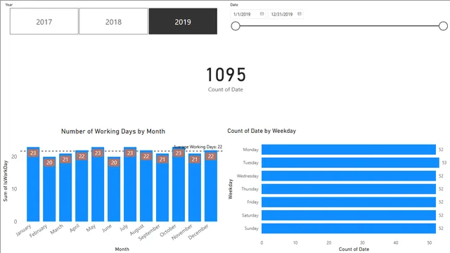Chapter 3 Finish — dashboard de Operações em Power BI