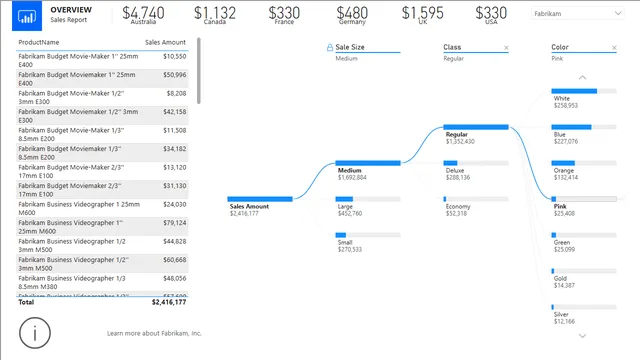 2019SU11 Blog Demo - Noviembre — panel de Marketing en Power BI