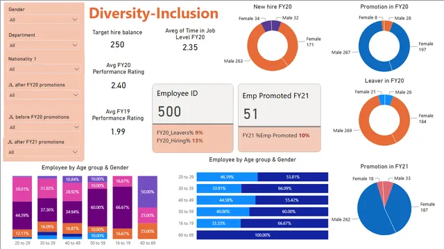 Diversity-Inclusion-Dataset — HR dashboard in Power BI