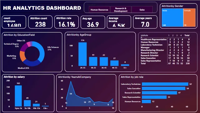 HR_DATA Project — HR dashboard in Power BI