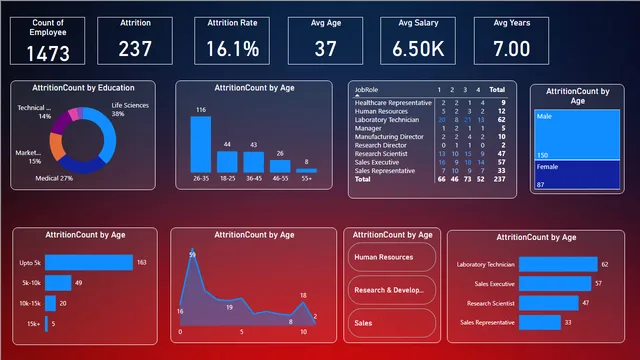 Dashboard01 — dashboard de Operações em Power BI