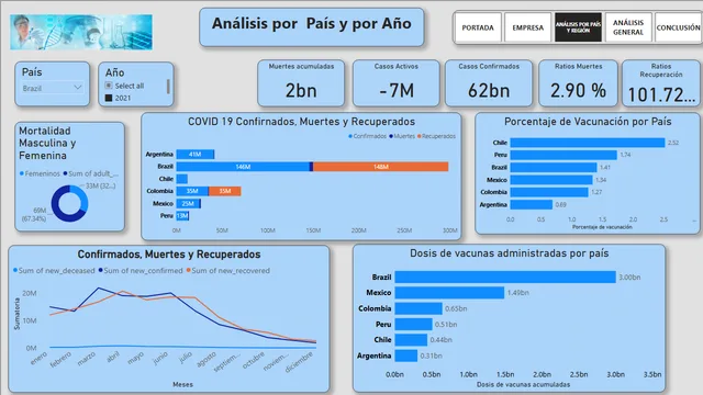 DA_Piras_Mariana_Dashboar_M4PI — Other dashboard in Power BI