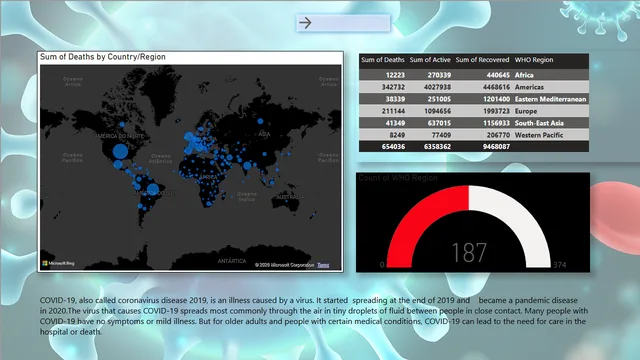 Covid19dashboard — Healthcare dashboard in Power BI