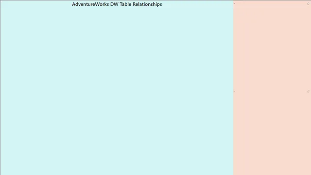 Database_Schema — panel de Governança BI en Power BI
