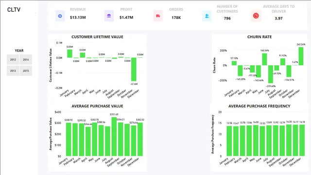 PowerBI Report — panel de Governança BI en Power BI