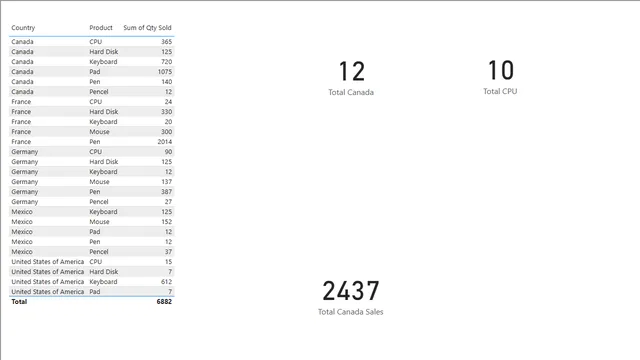 26] DAX - Filter(Filter) — Power BI में Governança BI डैशबोर्ड
