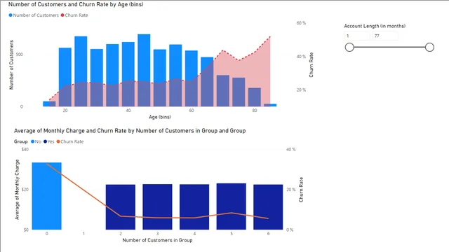 3_2_age_groups_solution — Demografia dashboard in Power BI