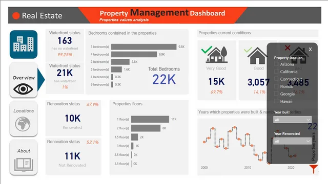 Housing sample — dashboard de Operações em Power BI