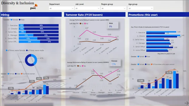 Diversity & Inclusion-t3 — HR dashboard in Power BI