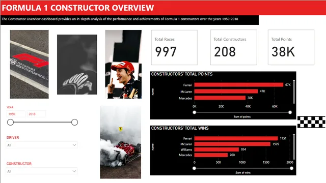 Formula 1 dataset analysis — dashboard de Operações em Power BI