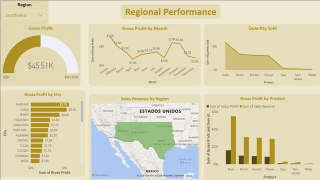 HI6037-Group28-SYD Visualization — dashboard de Operações em Power BI