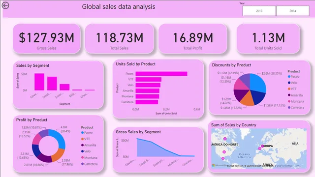 GlobalSales — dashboard de Vendas em Power BI