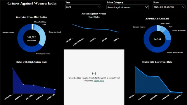 Crimes dashboard — dashboard de Segurança em Power BI