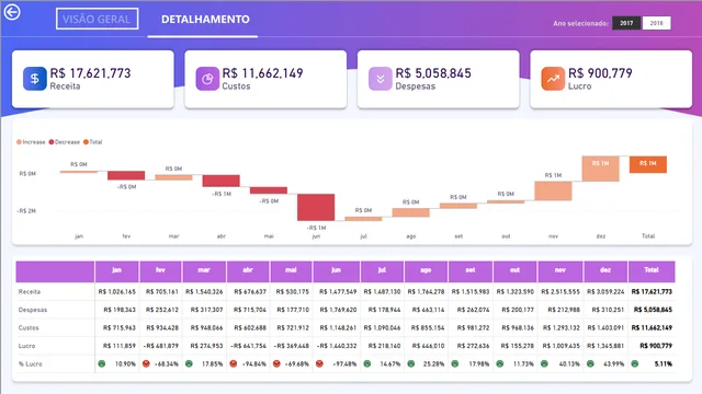 Dashboard Financeira — dashboard de Financeiro em Power BI