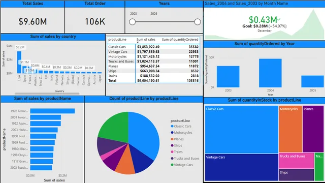 Clasic order — dashboard de Operações em Power BI