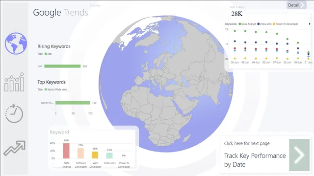 Google_Trends — dashboard de Marketing em Power BI
