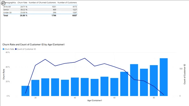HDA KPI — Desempenho dashboard in Power BI