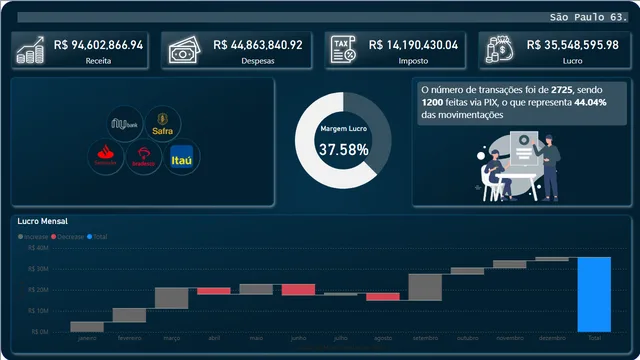AAAAAAAAAAAAA — panel de Operaciones en Power BI