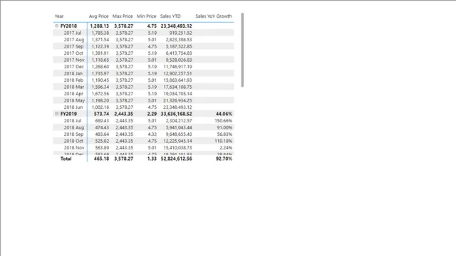 Final Project Step5 — Operations dashboard in Power BI