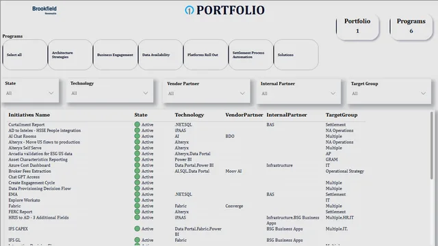 BSG IT Test - Portfolio_new — dashboard de Operações em Power BI