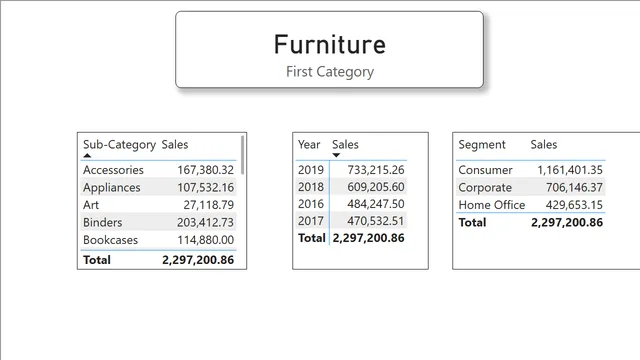 Exercise 21 Start — dashboard de Educação em Power BI