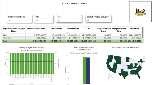 Avance4PI_Piras_Mariana_DAPT02 — Geral dashboard in Power BI