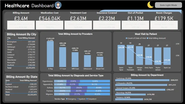 Health Care Report — tela Dark Mode
