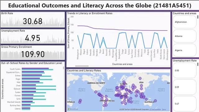 Educational Outcomes and Literacy Across the Globe — dashboard de Educação em Power BI