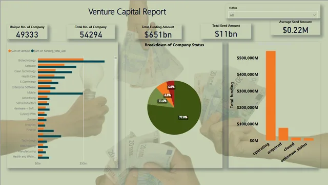 VENTURE CAPITAL REPORT 3 — dashboard de Financeiro em Power BI