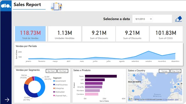 Dash_Gerencial — Power BI में Governança BI डैशबोर्ड