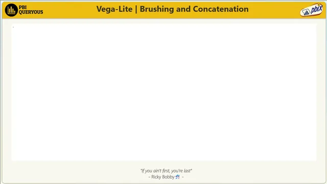 vega_lite_deneb_brush_techniques — dashboard de Operações em Power BI
