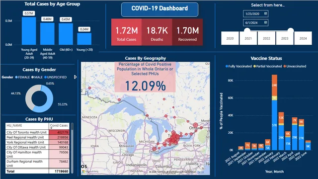 CovidDashboard_PowerBI — Healthcare dashboard in Power BI