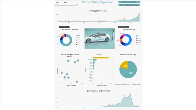 EV Population — Operations dashboard in Power BI