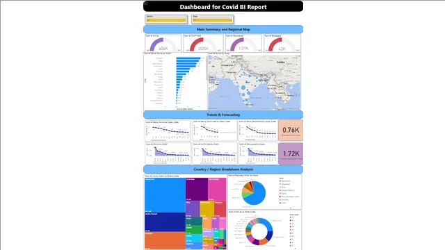Assignment_01_BI_Report — Governança BI dashboard in Power BI