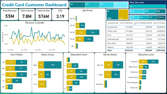 Credit_Card_Financial_Dashboard — dashboard de Financeiro em Power BI