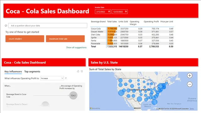 Coca Cola Sales Dashboard — dashboard de Vendas em Power BI