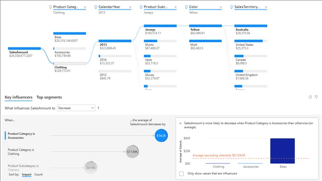 CH9_R4 — dashboard de Operações em Power BI
