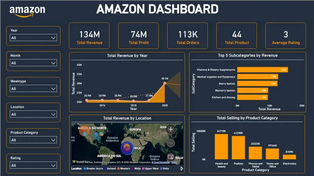 Amazon Dashboard PowerBI — Power BI में Geral डैशबोर्ड