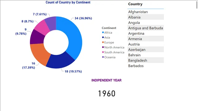 COUNTRY_IN — Power BI में संचालन डैशबोर्ड