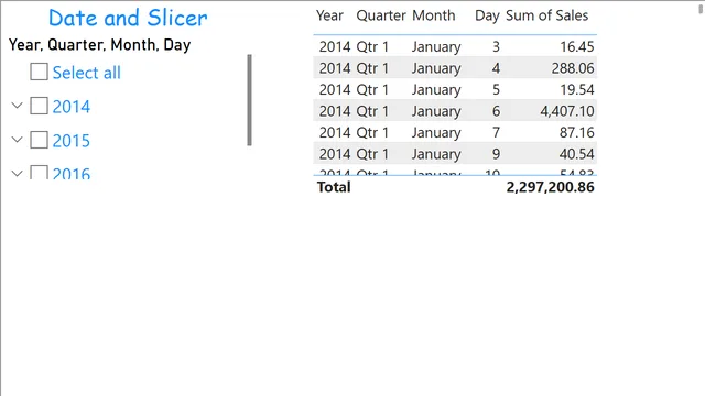 Date Slicer — Power BI में Governança BI डैशबोर्ड