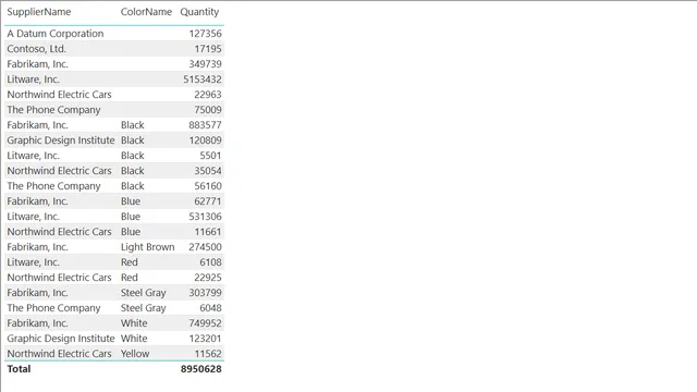 Demo 5 - Entity Design - 1 - Normalized Model — panel de Governança BI en Power BI