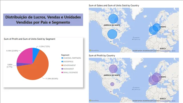 PowerBI_Challenge — Governança BI dashboard in Power BI