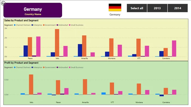 BI_Financial Report_Puriwat — Finance dashboard in Power BI
