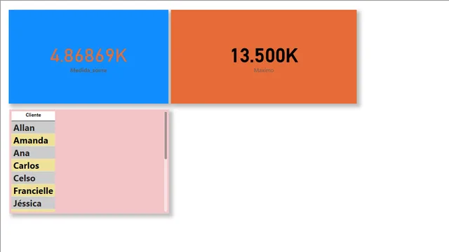 Funcao DAX -  medidas — Governança BI dashboard in Power BI