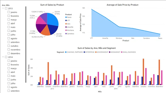 Aula 1 - Financials — dashboard de Financeiro em Power BI