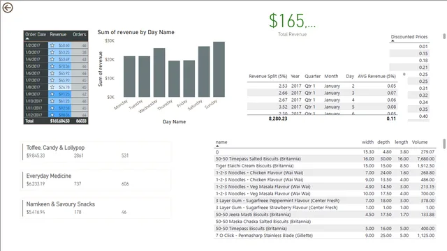 08 - 05 COUNT — Governança BI dashboard in Power BI