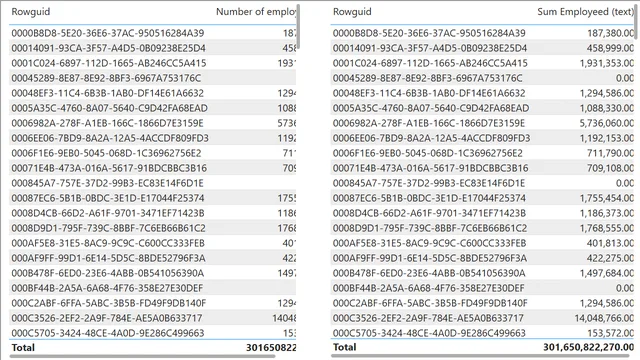 4_1_data_types — Governança BI dashboard in Power BI