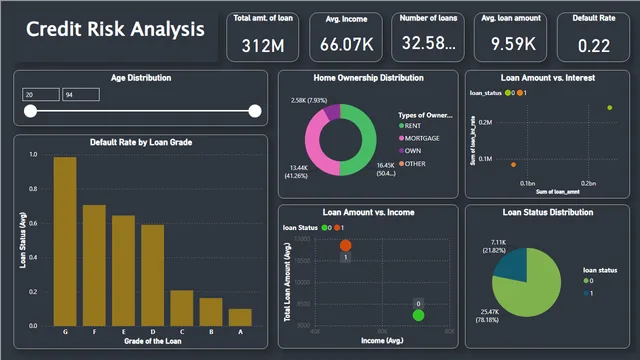 CRA_Dashboard — dashboard de Operações em Power BI