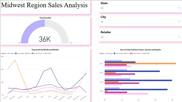 Adidas_Sales_Analysis(2) — dashboard de Vendas em Power BI