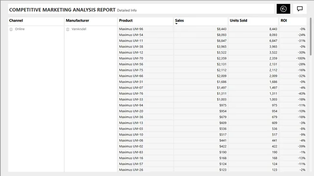 Competitive Marketing Analysis (1) — Power BI में मार्केटिंग डैशबोर्ड